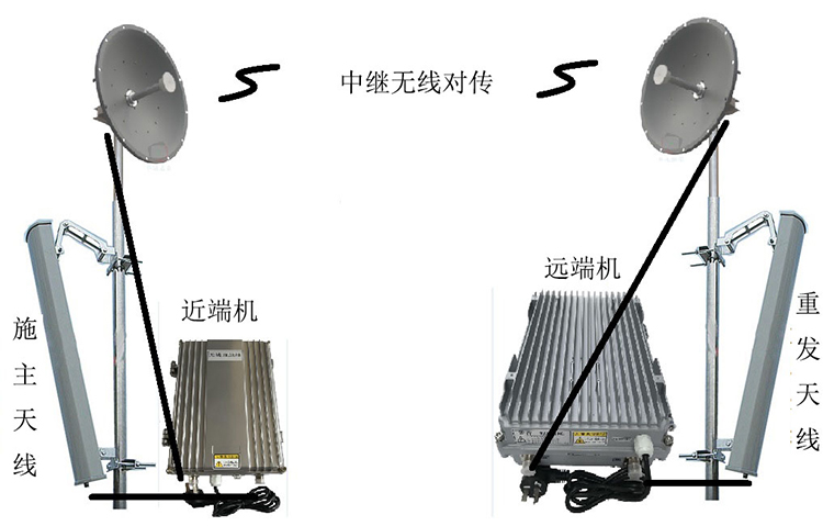 黄石智能无线拉远移频中继直放站近端机远端机